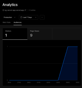 Vercel Analytuics Panel